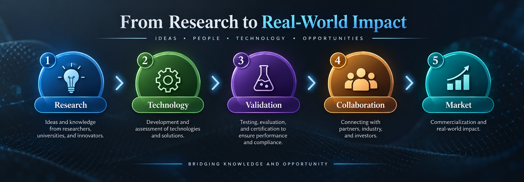 Research & Academic Support