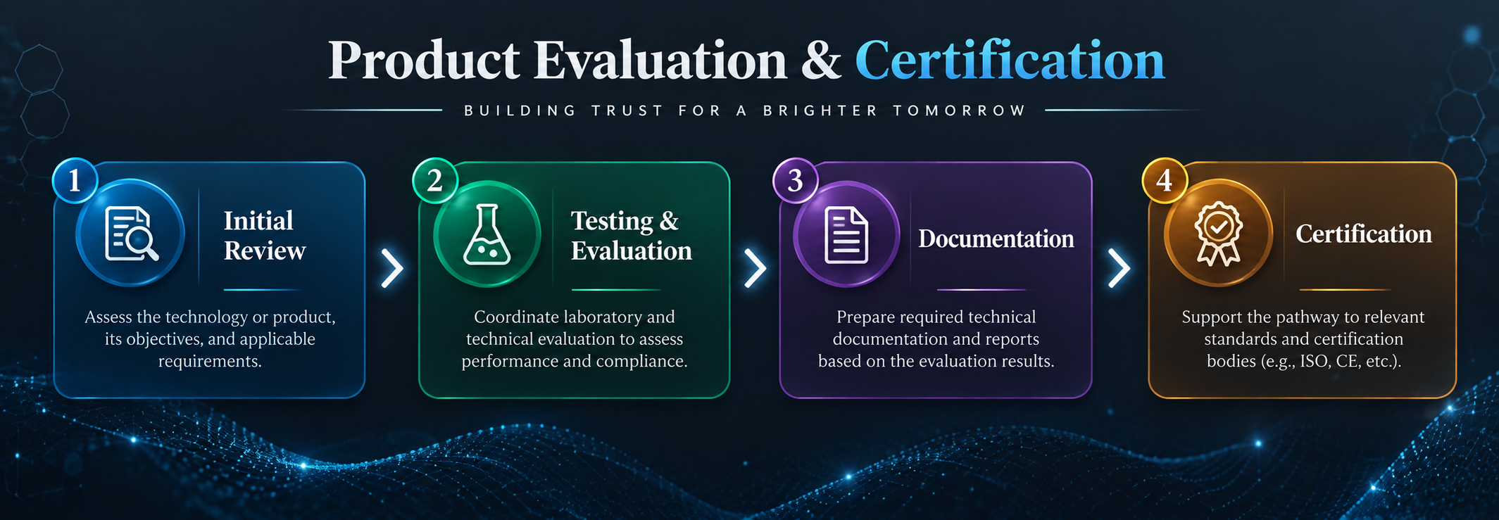 Product Evaluation & Certification